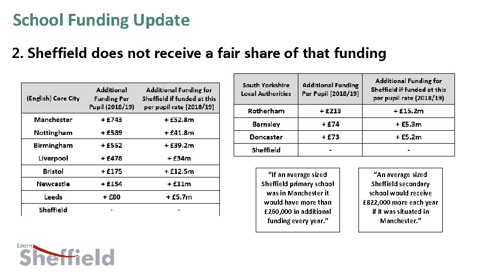 School Funding Update 2. Sheffield does not receive a fair share of that funding