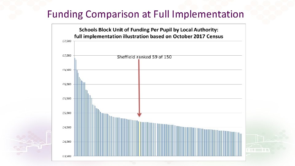 Funding Comparison at Full Implementation 