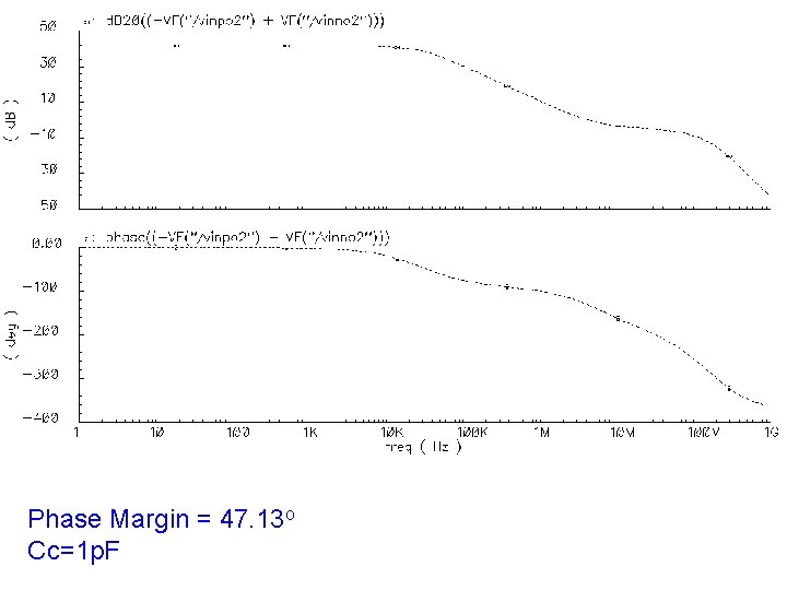 Phase Margin = 47. 13 o Cc=1 p. F 