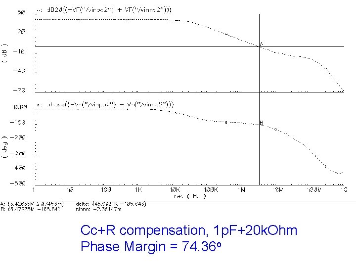 Cc+R compensation, 1 p. F+20 k. Ohm Phase Margin = 74. 36 o 