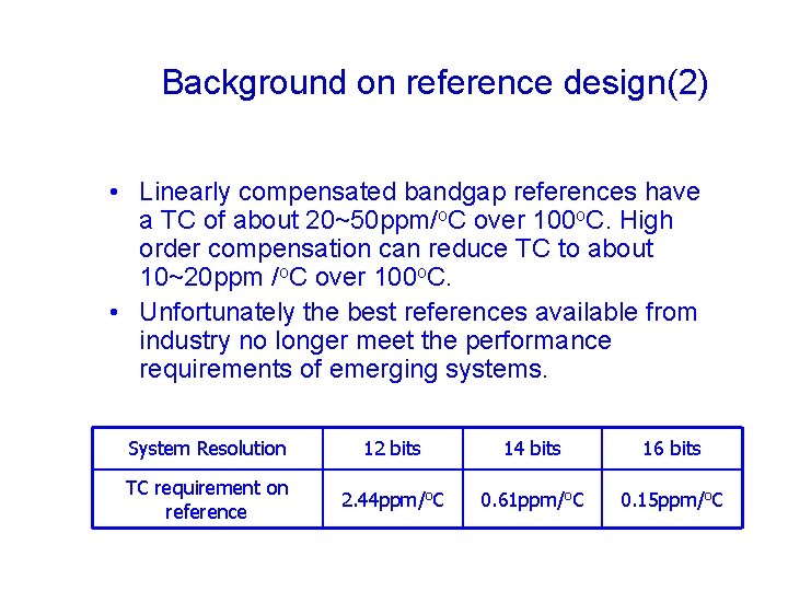 Background on reference design(2) • Linearly compensated bandgap references have a TC of about