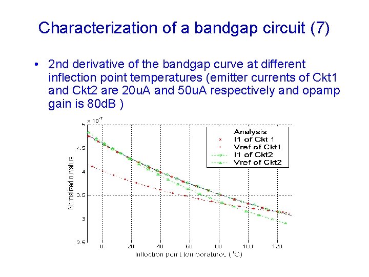 Characterization of a bandgap circuit (7) • 2 nd derivative of the bandgap curve