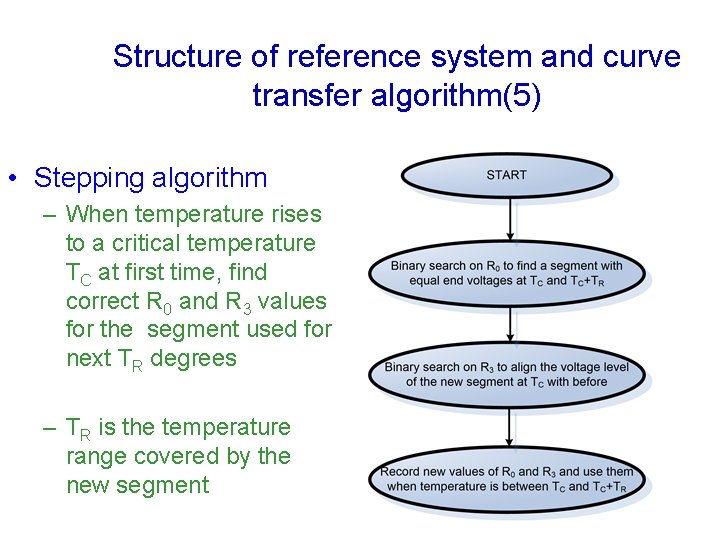 Structure of reference system and curve transfer algorithm(5) • Stepping algorithm – When temperature
