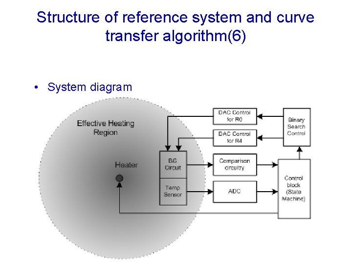 Structure of reference system and curve transfer algorithm(6) • System diagram 