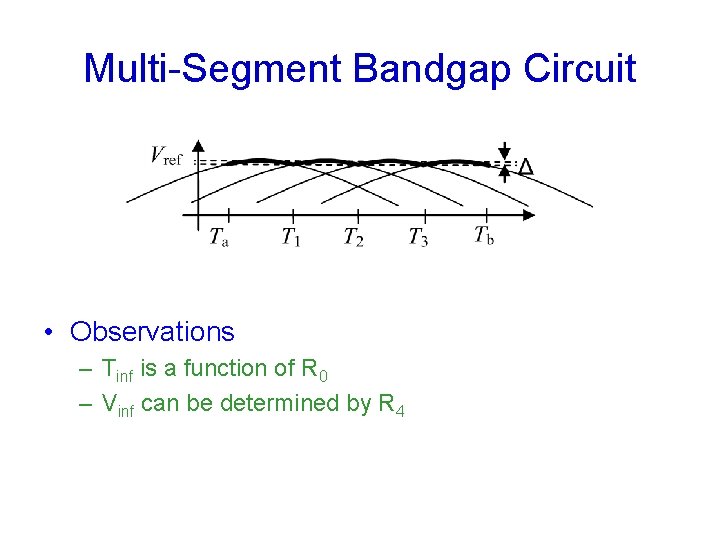 Multi-Segment Bandgap Circuit • Observations – Tinf is a function of R 0 –
