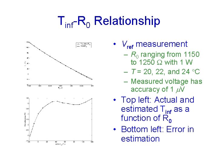 Tinf-R 0 Relationship • Vref measurement – R 0 ranging from 1150 to 1250