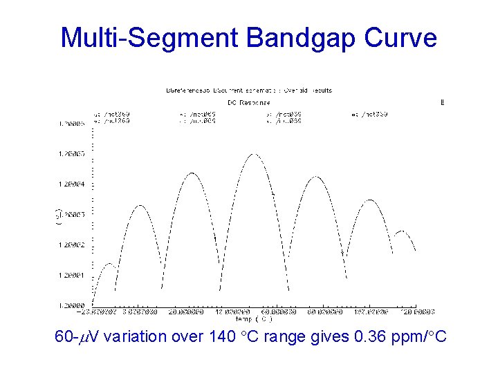 Multi-Segment Bandgap Curve 60 -m. V variation over 140 C range gives 0. 36
