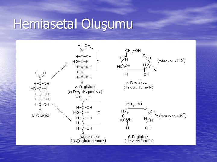 Hemiasetal Oluşumu 