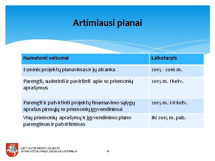 Artimiausi planai Numatomi veiksmai Laikotarpis Esminis projektų planavimas ir jų atranka 2015 - 2016