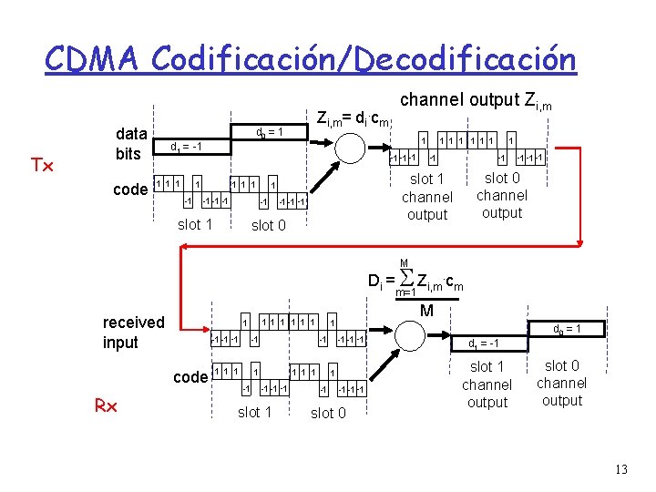 CDMA Codificación/Decodificación Tx data bits code Zi, m= di. cm d 0 = 1