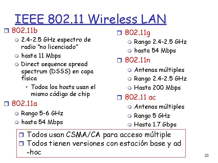 IEEE 802. 11 Wireless LAN 802. 11 b 2. 4 -2. 5 GHz espectro