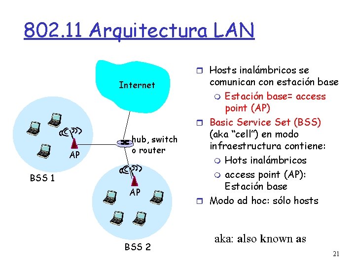 802. 11 Arquitectura LAN Hosts inalámbricos se Internet AP hub, switch o router BSS