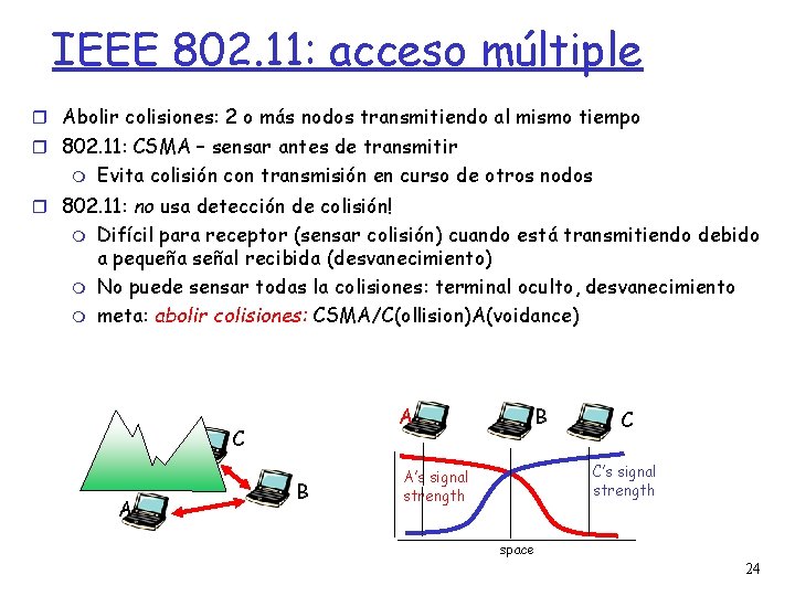 IEEE 802. 11: acceso múltiple Abolir colisiones: 2 o más nodos transmitiendo al mismo