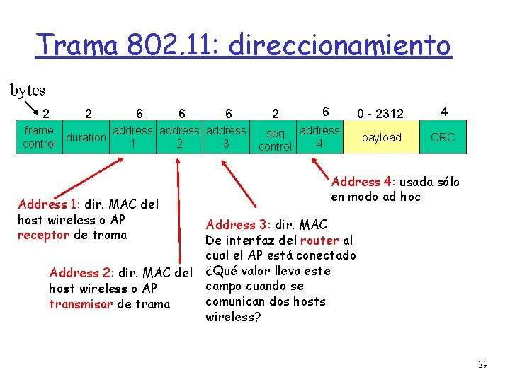 Trama 802. 11: direccionamiento bytes 2 2 6 6 6 frame address duration control