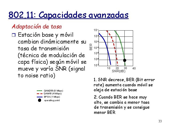 802. 11: Capacidades avanzadas QAM 256 (8 Mbps) QAM 16 (4 Mbps) BPSK (1