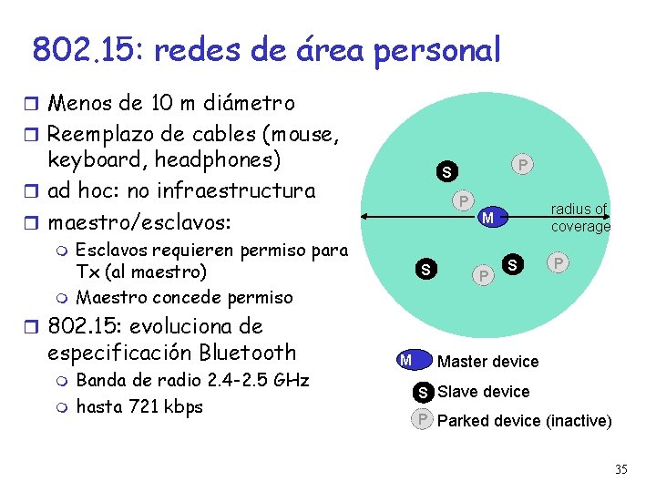 802. 15: redes de área personal Menos de 10 m diámetro Reemplazo de cables
