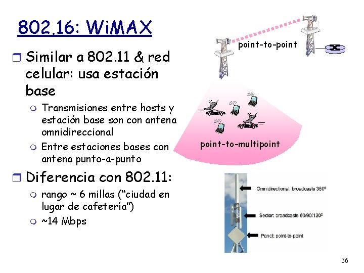 802. 16: Wi. MAX Similar a 802. 11 & red point-to-point celular: usa estación