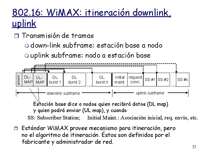 802. 16: Wi. MAX: itineración downlink, uplink Transmisión de tramas down-link subframe: estación base