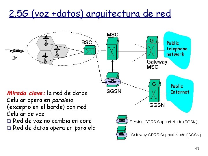 2. 5 G (voz +datos) arquitectura de red MSC G BSC Public telephone network