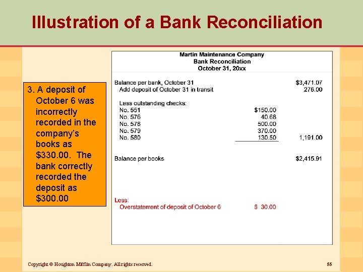 Illustration of a Bank Reconciliation 3. A deposit of October 6 was incorrectly recorded