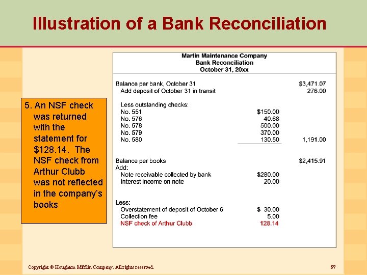 Illustration of a Bank Reconciliation 5. An NSF check was returned with the statement