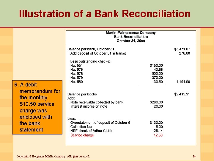 Illustration of a Bank Reconciliation 6. A debit memorandum for the monthly $12. 50