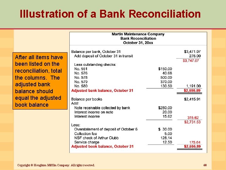 Illustration of a Bank Reconciliation After all items have been listed on the reconciliation,
