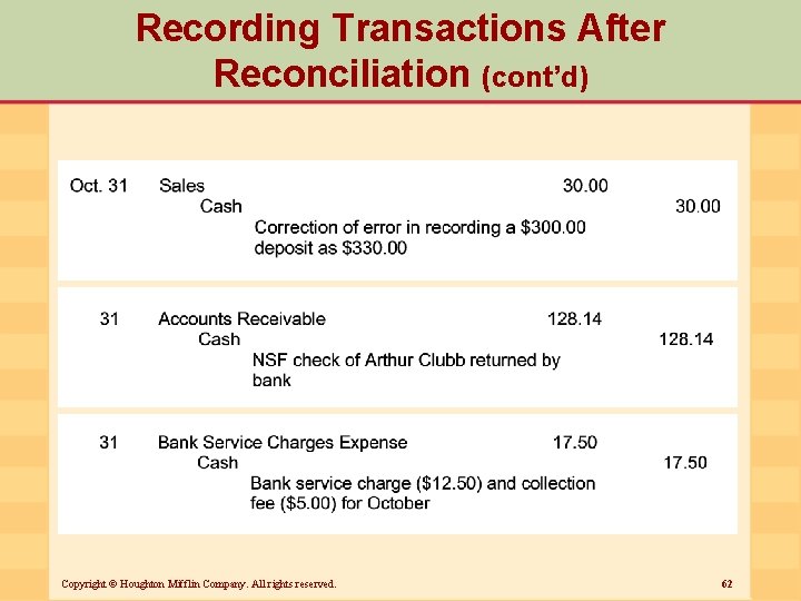 Recording Transactions After Reconciliation (cont’d) Copyright © Houghton Mifflin Company. All rights reserved. 62