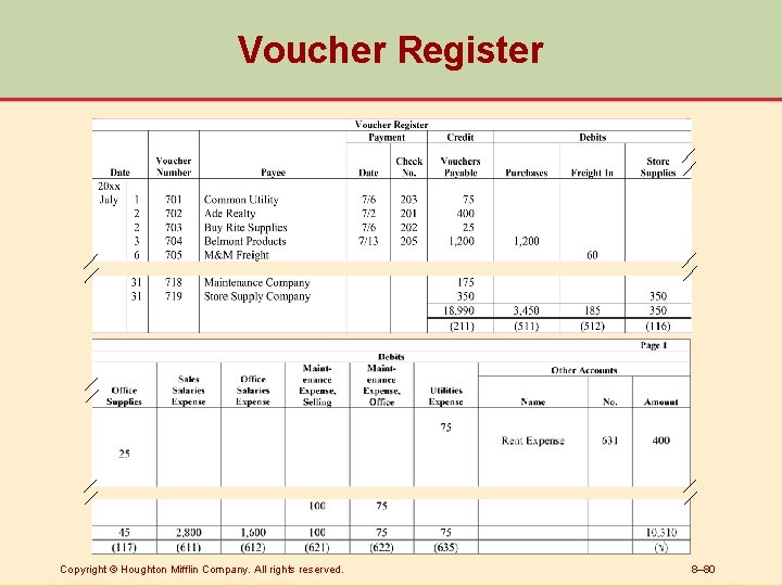 Voucher Register Copyright © Houghton Mifflin Company. All rights reserved. 8– 80 