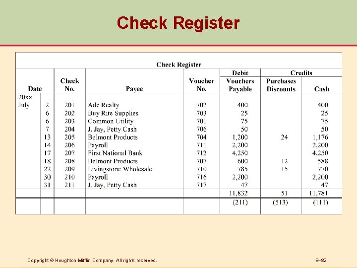 Check Register Copyright © Houghton Mifflin Company. All rights reserved. 8– 82 