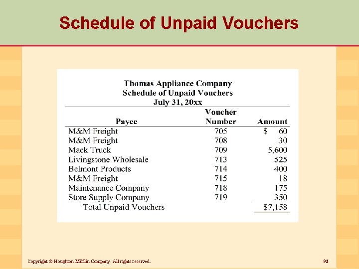 Schedule of Unpaid Vouchers Copyright © Houghton Mifflin Company. All rights reserved. 93 
