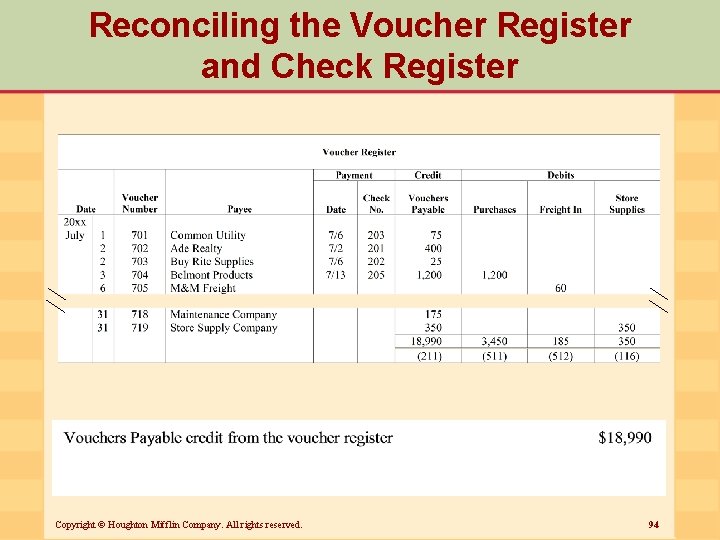 Reconciling the Voucher Register and Check Register Copyright © Houghton Mifflin Company. All rights