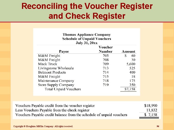 Reconciling the Voucher Register and Check Register Copyright © Houghton Mifflin Company. All rights