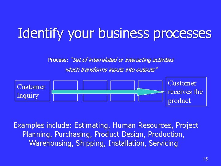 Identify your business processes Process: “Set of interrelated or interacting activities which transforms inputs