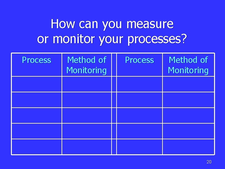 How can you measure or monitor your processes? Process Method of Monitoring 20 