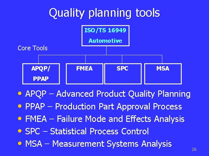 Quality planning tools ISO/TS 16949 Core Tools APQP/ Automotive FMEA SPC MSA PPAP •