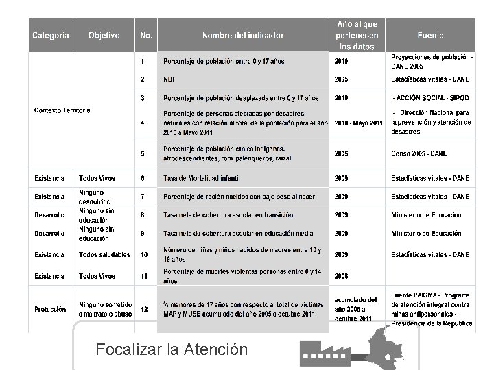 Focalizar la Atención 