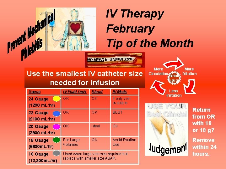 IV Therapy February Tip of the Month NO NEED to SUPER SIZE Use the