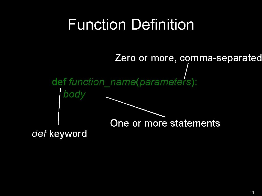 Function Definition Zero or more, comma-separated def function_name(parameters): body def keyword One or more