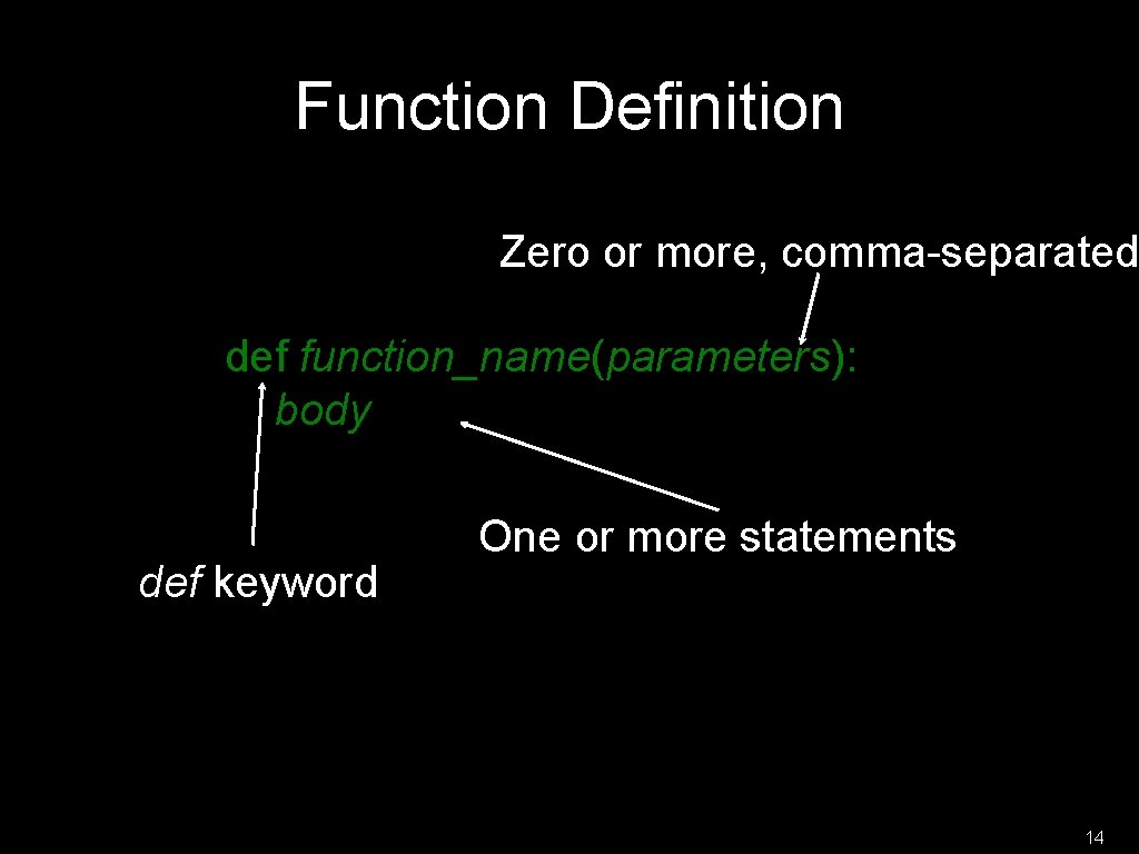 Function Definition Zero or more, comma-separated def function_name(parameters): body def keyword One or more Function Definition Zero or more, comma-separated def function_name(parameters): body def keyword One or more