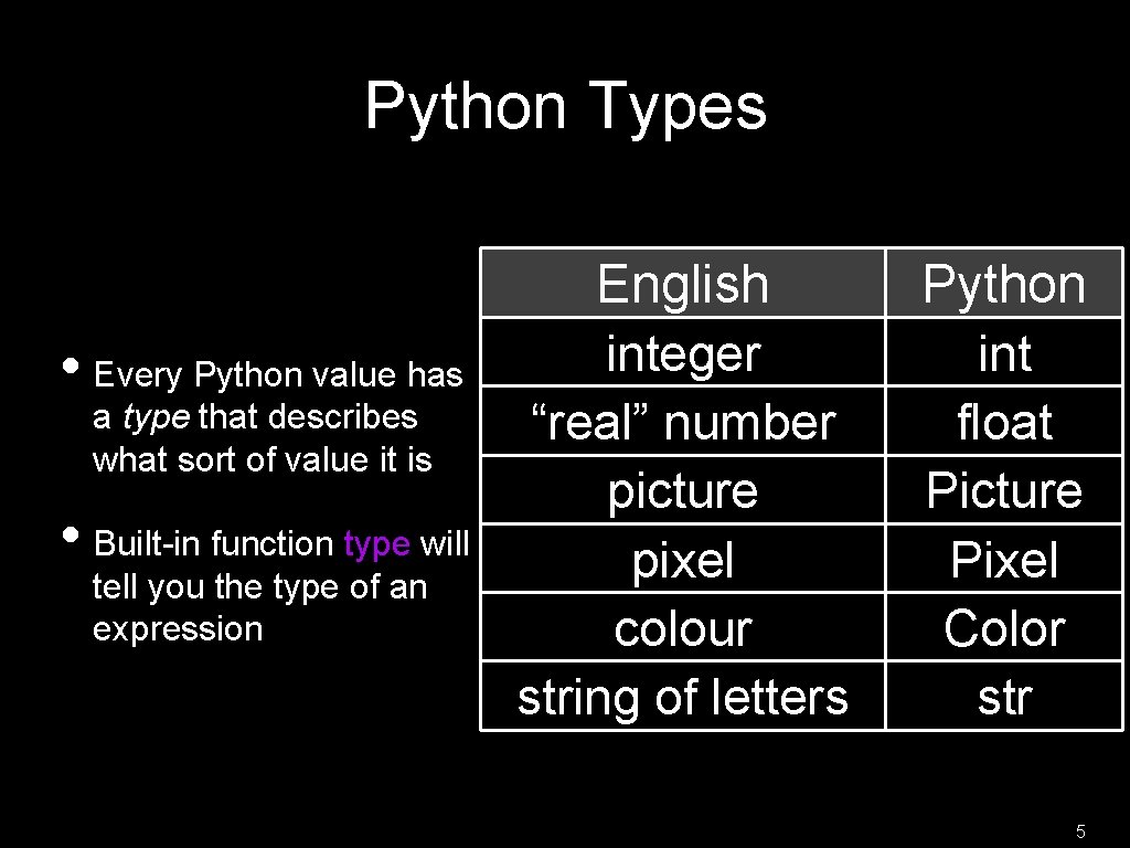 Python Types • Every Python value has a type that describes what sort of