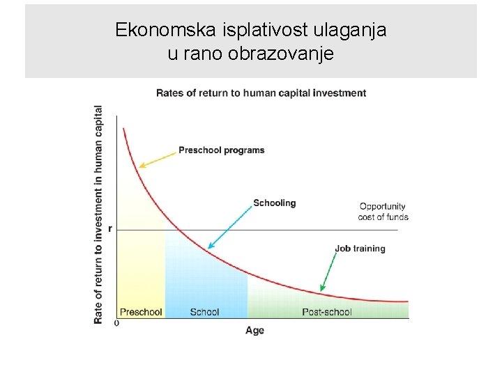 Ekonomska isplativost ulaganja u rano obrazovanje 