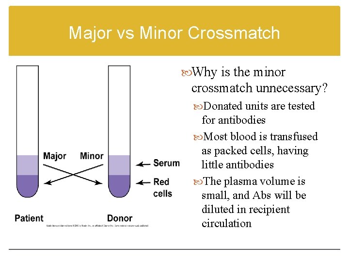 Major vs Minor Crossmatch Why is the minor crossmatch unnecessary? Donated units are tested