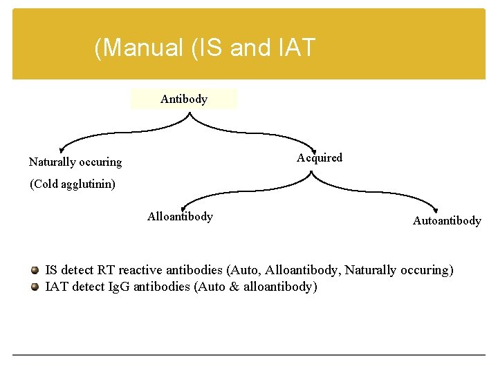 (Manual (IS and IAT Antibody Acquired Naturally occuring (Cold agglutinin) Alloantibody Autoantibody IS detect