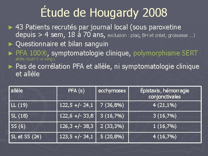 Étude de Hougardy 2008 43 Patients recrutés par journal local (sous paroxetine depuis >