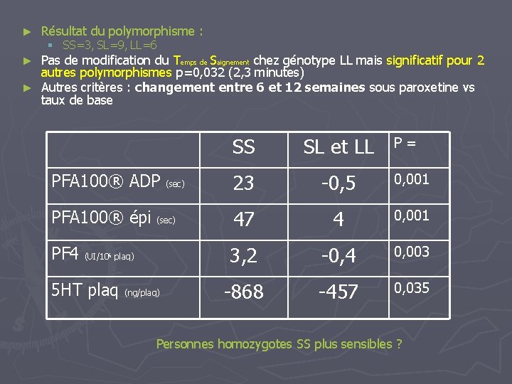 ► Résultat du polymorphisme : § SS=3, SL=9, LL=6 Pas de modification du Temps