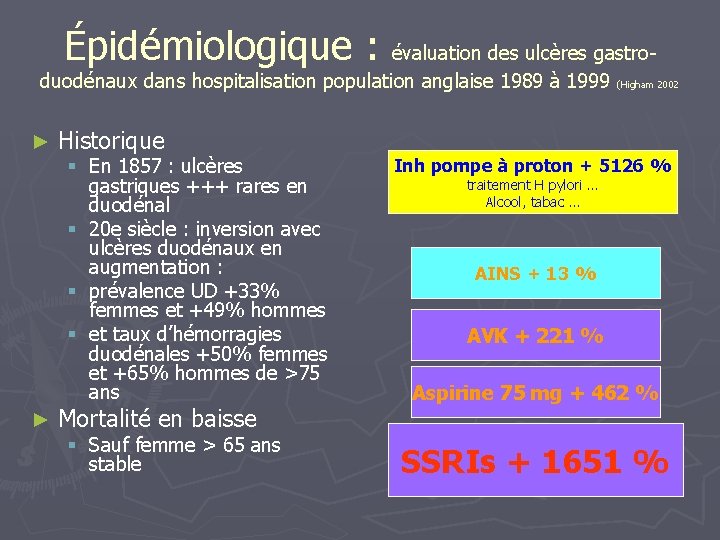 Épidémiologique : évaluation des ulcères gastro- duodénaux dans hospitalisation population anglaise 1989 à 1999