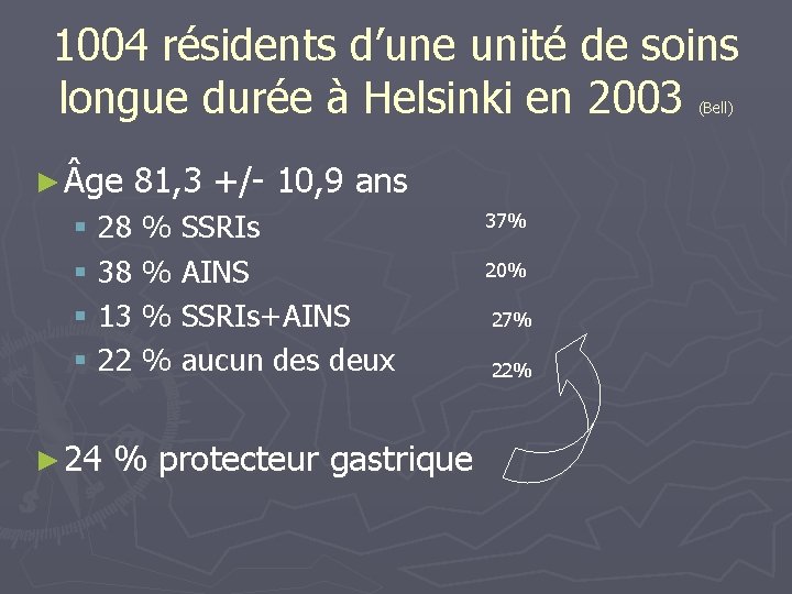 1004 résidents d’une unité de soins longue durée à Helsinki en 2003 (Bell) ►