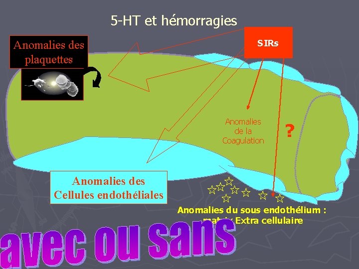 5 -HT et hémorragies Anomalies des plaquettes SIRs Anomalies de la Coagulation ? Anomalies