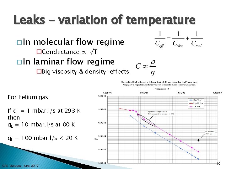 Leaks – variation of temperature � In molecular flow regime � In laminar flow